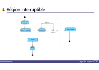 Région interruptible
Formation UML alphorm.com™©
 