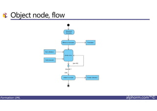 Object node, flow
Formation UML alphorm.com™©
 