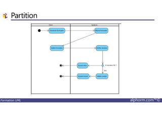 Partition
Formation UML alphorm.com™©
 