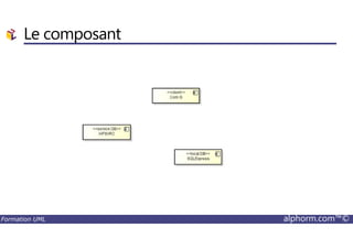 Le composant
Formation UML alphorm.com™©
 