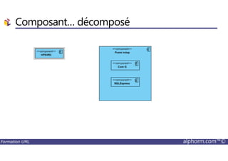 Composant… décomposé
Formation UML alphorm.com™©
 