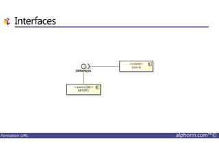 Interfaces
Formation UML alphorm.com™©
 