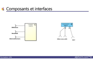 Composants et interfaces
Formation UML alphorm.com™©
 