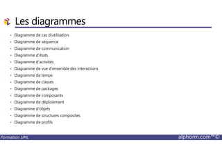 • Diagramme de cas d’utilisation
• Diagramme de séquence
• Diagramme de communication
• Diagramme d’états
• Diagramme d’activités
• Diagramme de vue d’ensemble des interactions
• Diagramme de temps
Les diagrammes
Formation UML alphorm.com™©
• Diagramme de classes
• Diagramme de packages
• Diagramme de composants
• Diagramme de déploiement
• Diagramme d’objets
• Diagramme de structures composites
• Diagramme de profils
 