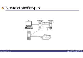 Nœud et stéréotypes
Formation UML alphorm.com™©
 