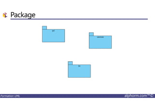 Package
Formation UML alphorm.com™©
 
