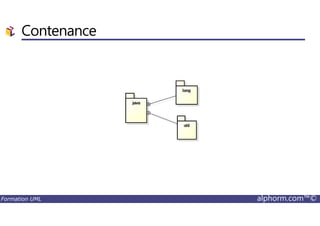 Contenance
Formation UML alphorm.com™©
 