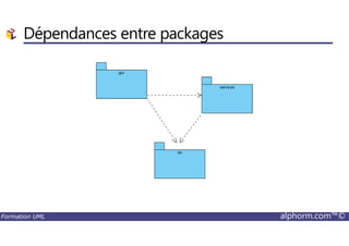 Dépendances entre packages
Formation UML alphorm.com™©
 