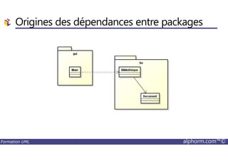 Origines des dépendances entre packages
Formation UML alphorm.com™©
 