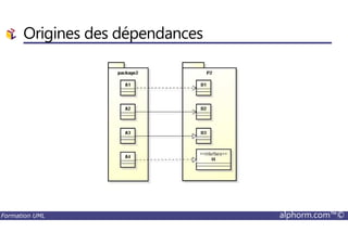 Origines des dépendances
Formation UML alphorm.com™©
 