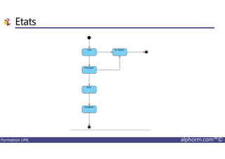 Etats
Formation UML alphorm.com™©
 