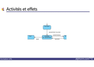 Activités et effets
Formation UML alphorm.com™©
 