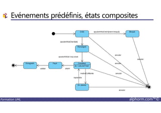 Evénements prédéfinis, états composites
Formation UML alphorm.com™©
 