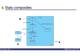 Etats composites
Formation UML alphorm.com™©
 