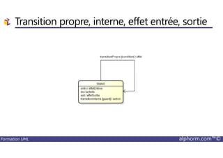 Transition propre, interne, effet entrée, sortie
Formation UML alphorm.com™©
 