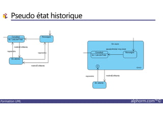 Pseudo état historique
Formation UML alphorm.com™©
 