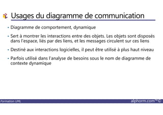 • Diagramme de comportement, dynamique
• Sert à montrer les interactions entre des objets. Les objets sont disposés
dans l’espace, liés par des liens, et les messages circulent sur ces liens
• Destiné aux interactions logicielles, il peut être utilisé à plus haut niveau
• Parfois utilisé dans l’analyse de besoins sous le nom de diagramme de
Usages du diagramme de communication
Formation UML alphorm.com™©
• Parfois utilisé dans l’analyse de besoins sous le nom de diagramme de
contexte dynamique
 