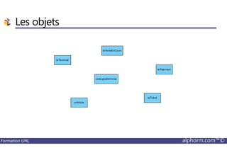 Les objets
Formation UML alphorm.com™©
 