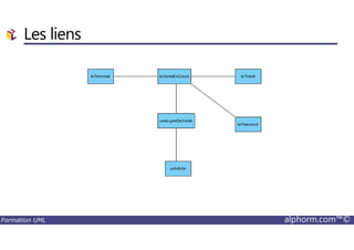 Les liens
Formation UML alphorm.com™©
 