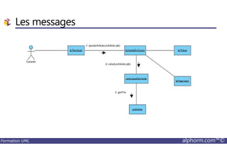 Les messages
Formation UML alphorm.com™©
 