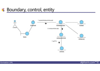 Boundary, control, entity
Formation UML alphorm.com™©
 