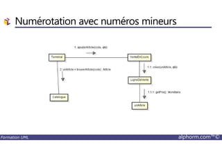Numérotation avec numéros mineurs
Formation UML alphorm.com™©
 