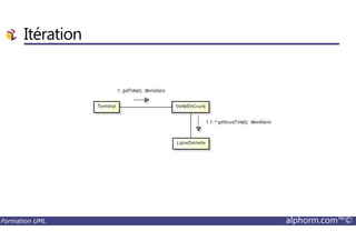 Itération
Formation UML alphorm.com™©
 