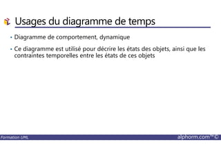 • Diagramme de comportement, dynamique
• Ce diagramme est utilisé pour décrire les états des objets, ainsi que les
contraintes temporelles entre les états de ces objets
Usages du diagramme de temps
Formation UML alphorm.com™©
 