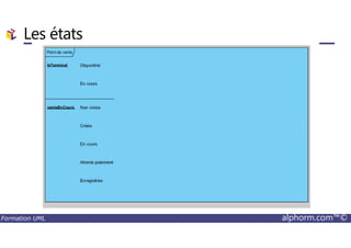 Les états
Formation UML alphorm.com™©
 