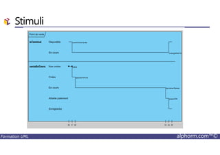 Stimuli
Formation UML alphorm.com™©
 