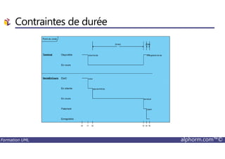 Contraintes de durée
Formation UML alphorm.com™©
 
