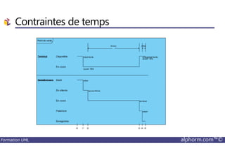 Contraintes de temps
Formation UML alphorm.com™©
 