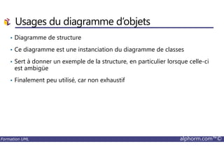 • Diagramme de structure
• Ce diagramme est une instanciation du diagramme de classes
• Sert à donner un exemple de la structure, en particulier lorsque celle-ci
est ambigüe
• Finalement peu utilisé, car non exhaustif
Usages du diagramme d’objets
Formation UML alphorm.com™©
• Finalement peu utilisé, car non exhaustif
 