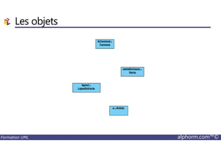 Les objets
Formation UML alphorm.com™©
 