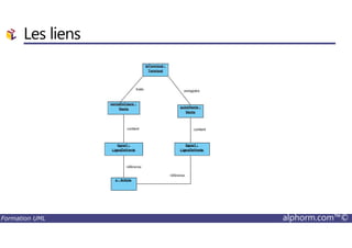 Les liens
Formation UML alphorm.com™©
 