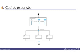 Cadres expansés
Formation UML alphorm.com™©
 