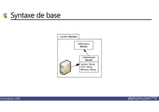 Syntaxe de base
Formation UML alphorm.com™©
 