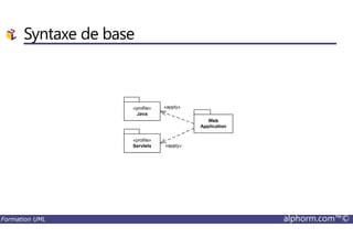 Syntaxe de base
Formation UML alphorm.com™©
 