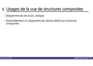 • Diagramme de structure, statique
• Essentiellement un diagramme de classes dédié aux structures
composites
Usages de la vue de structures composites
Formation UML alphorm.com™©
 