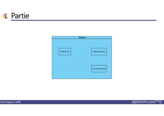 Partie
Formation UML alphorm.com™©
 