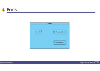Ports
Formation UML alphorm.com™©
 