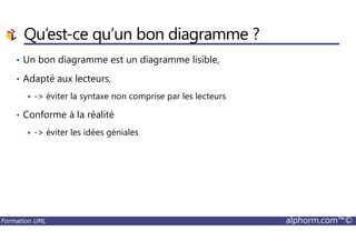 Qu’est-ce qu’un bon diagramme ?
• Un bon diagramme est un diagramme lisible,
• Adapté aux lecteurs,
-> éviter la syntaxe non comprise par les lecteurs
• Conforme à la réalité
Formation UML alphorm.com™©
-> éviter les idées géniales
 