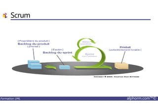Scrum
Formation UML alphorm.com™©
 