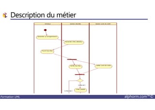 Description du métier
Formation UML alphorm.com™©
 