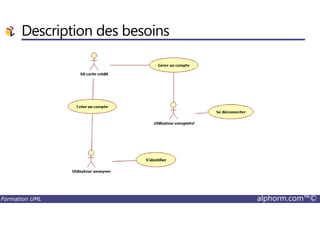 Description des besoins
Formation UML alphorm.com™©
 