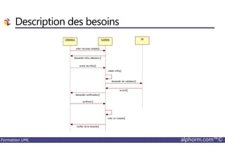 Description des besoins
Formation UML alphorm.com™©
 
