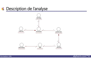 Description de l’analyse
Formation UML alphorm.com™©
 