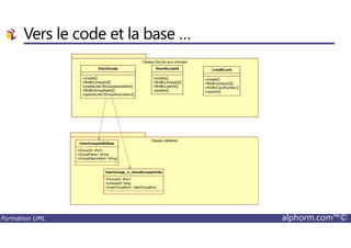 Vers le code et la base …
Formation UML alphorm.com™©
 