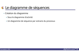 Le diagramme de séquences
• Création du diagramme
Sous le diagramme d’activité
Un diagramme de séquence par scénario du processus
Formation UML alphorm.com™©
 