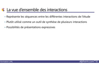 • Représente les séquences entre les différentes interactions de l’étude
• Plutôt utilisé comme un outil de synthèse de plusieurs interactions
• Possibilités de présentations expressives
La vue d’ensemble des interactions
Formation UML alphorm.com™©
 
